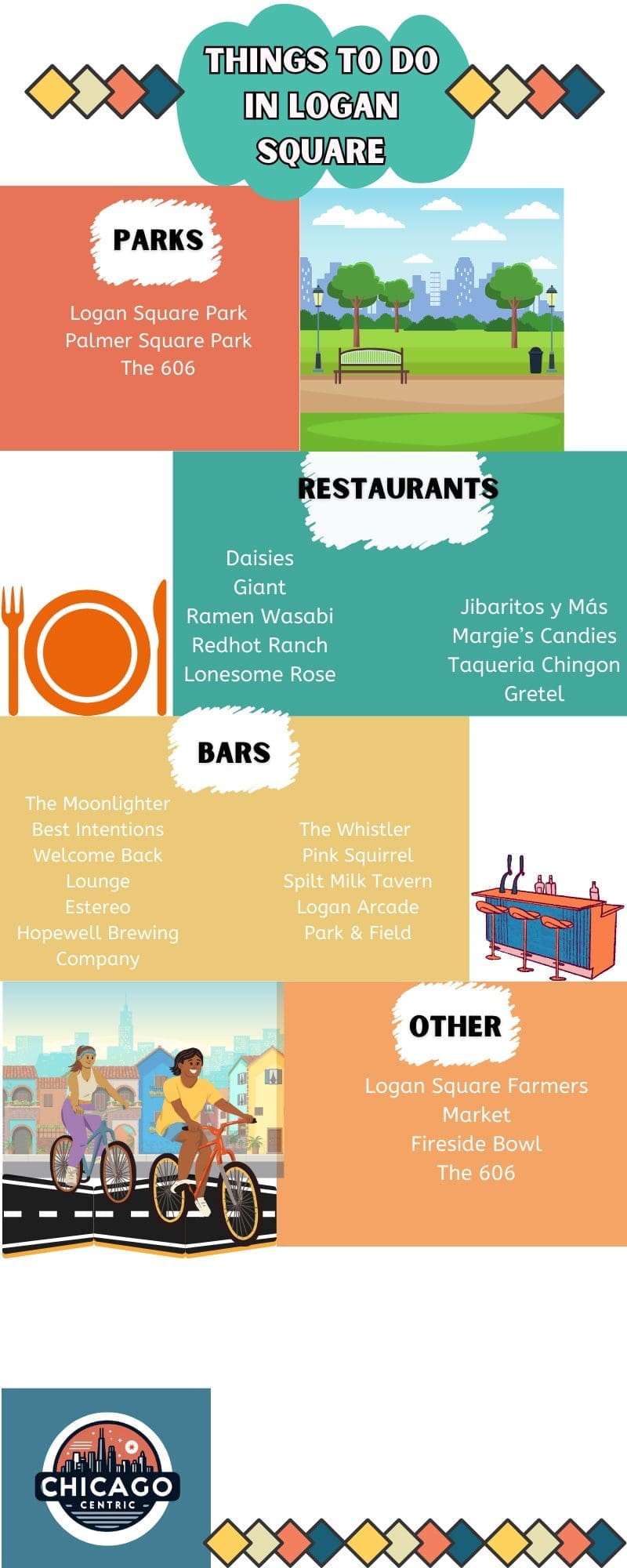 An infographic showing various things to do in Logan Square.
